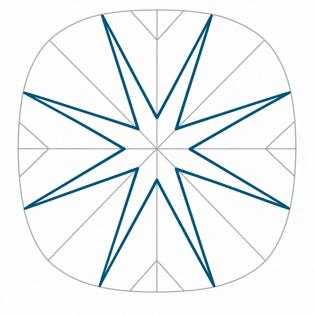 Fasettdiagram för cushion hearts and arrows