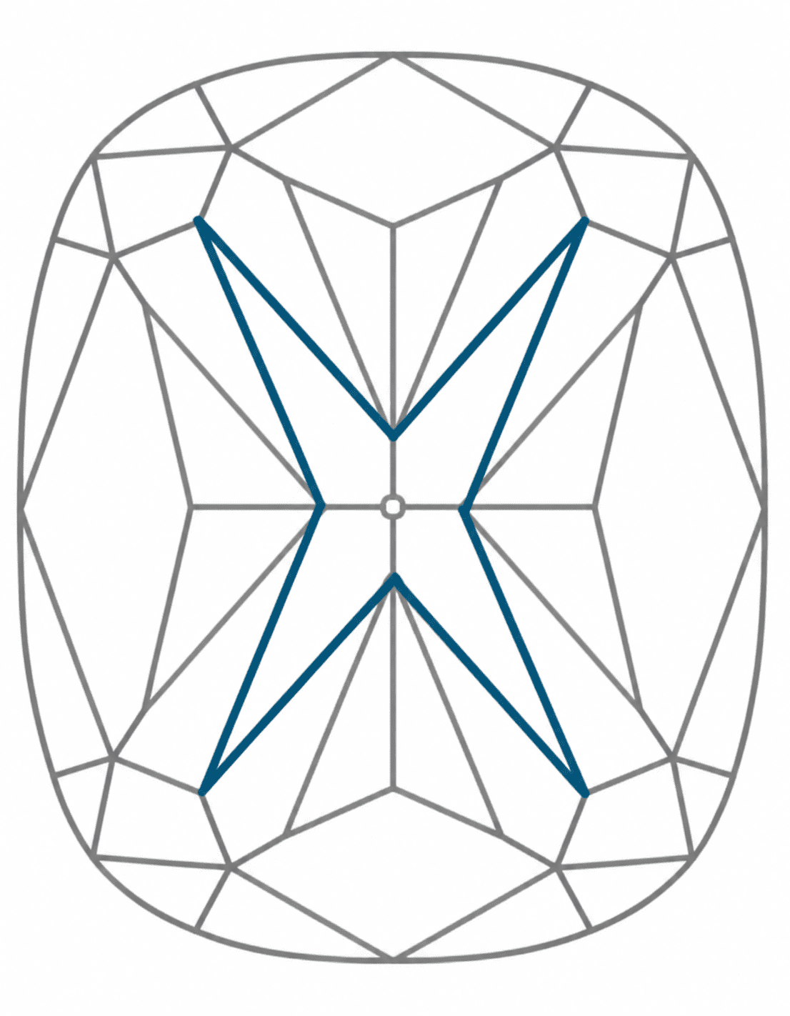 Fasettdiagram för crushed ice cushion