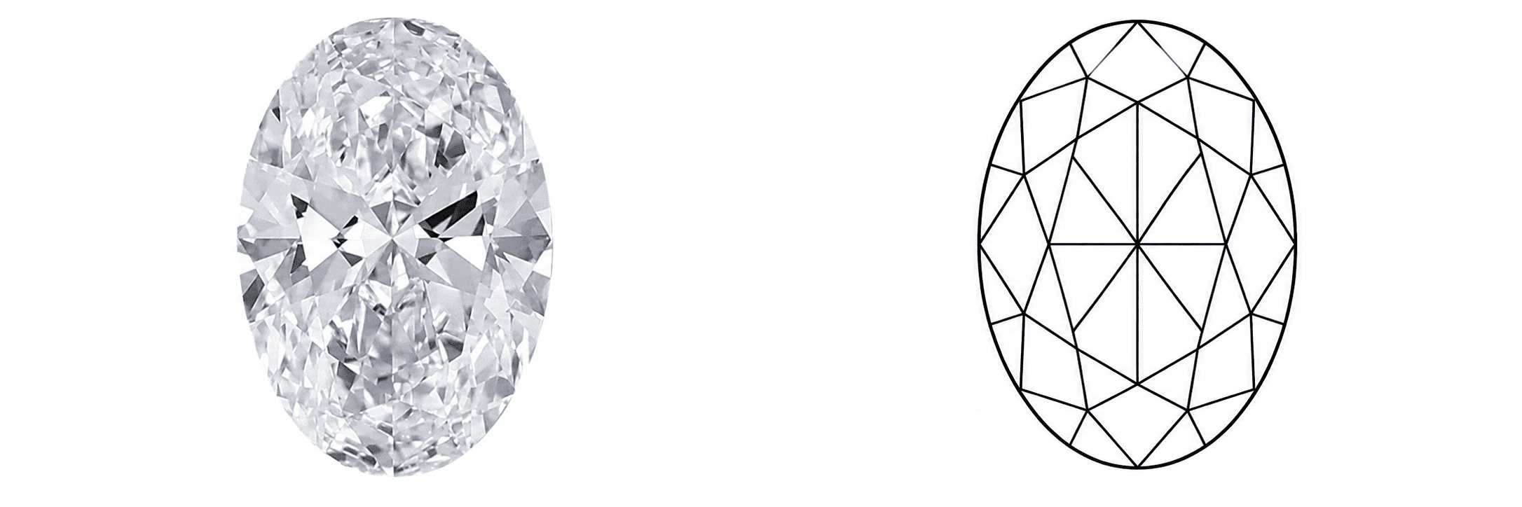 Oval diamant och slipningsdiagram för en oval diamant